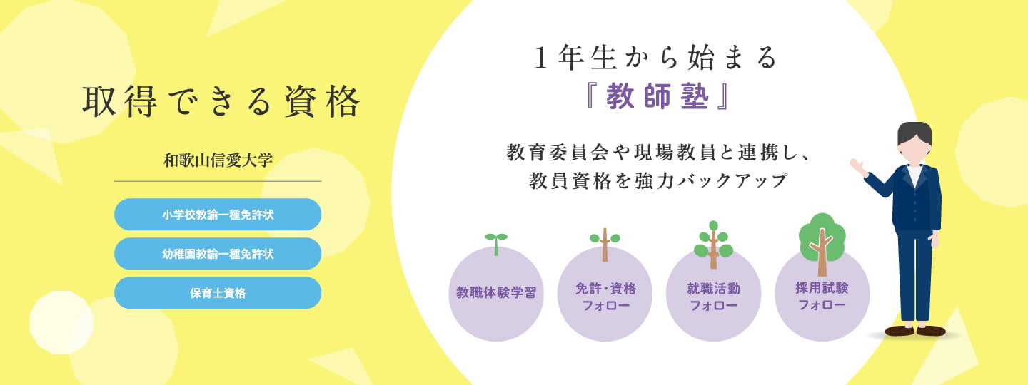 取得できる資格 和歌山信愛大学 小学校教諭一種免許状 幼稚園教諭一種免許状 保育士資格