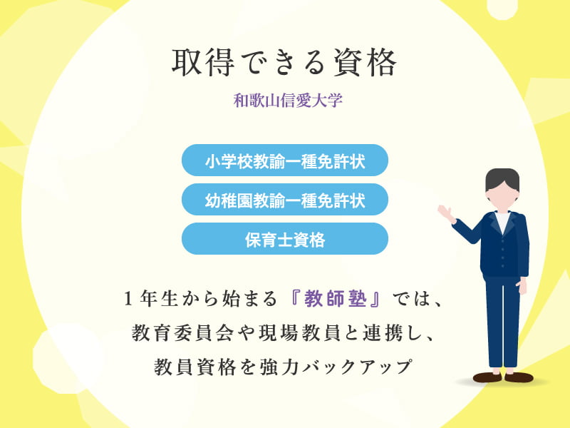 取得できる資格 和歌山信愛大学 小学校教諭一種免許状 幼稚園教諭一種免許状 保育士資格